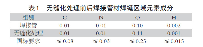 無縫化處理前后焊接管材焊縫區(qū)域元素成分