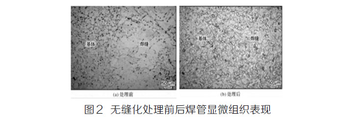 無縫化處理前后焊管顯微組織表現(xiàn)